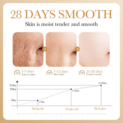 Collagen Anti-Wrinkle Facial Serum