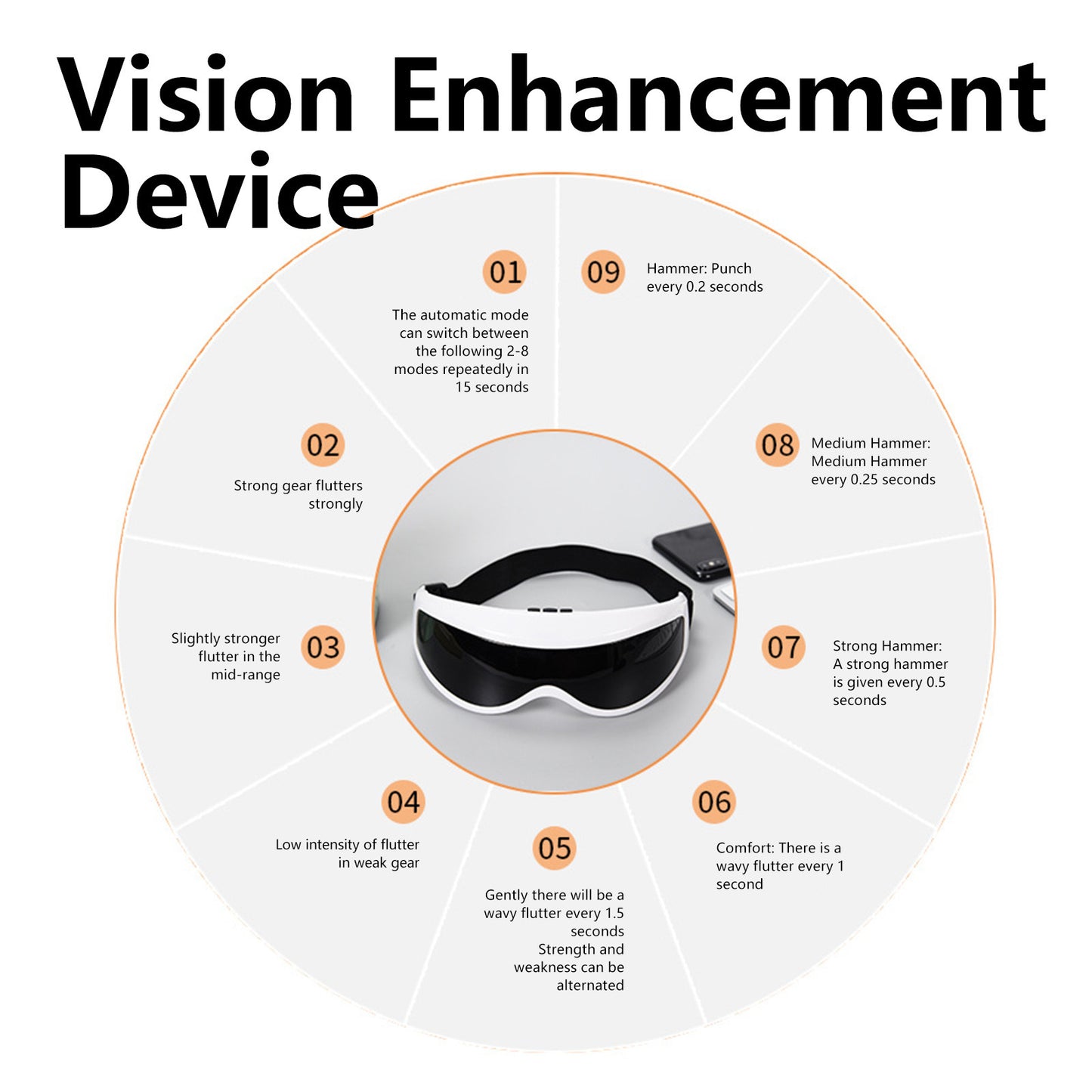 Vision Enhancement Eye Care Machine