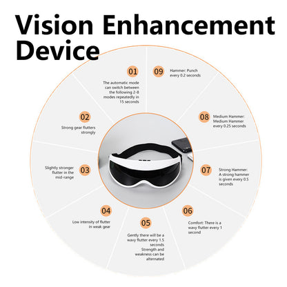 Vision Enhancement Eye Care Machine