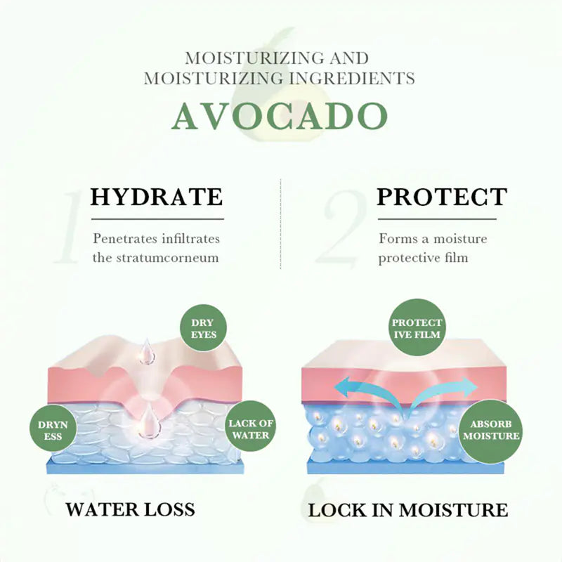 Avocado Essence Nourishing Eye Cream – Multi-Concern Periocular Treatment