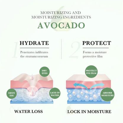 Avocado Essence Nourishing Eye Cream – Multi-Concern Periocular Treatment