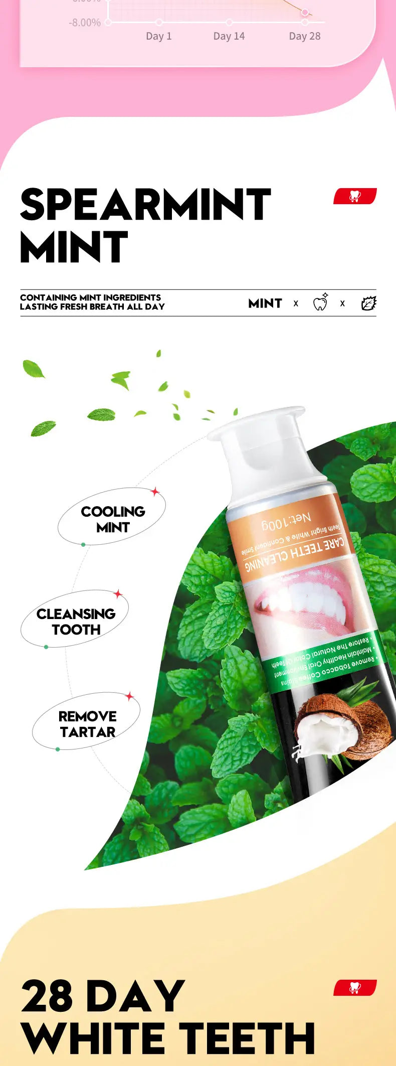Multi-Action Oral Care with Targeted Whitening Technologies
